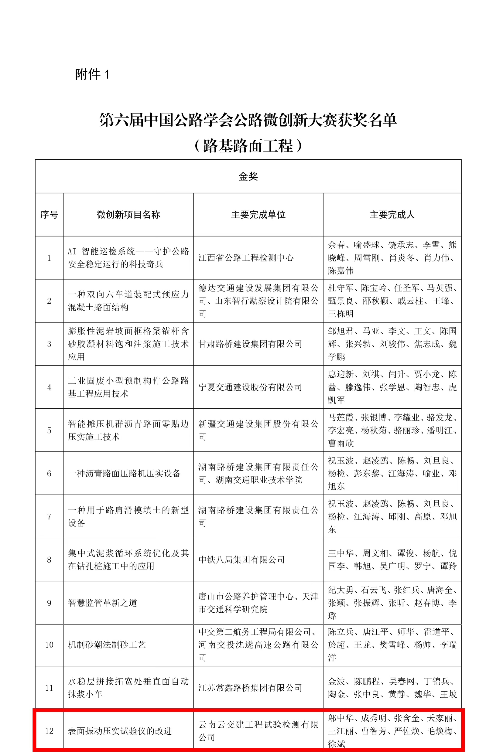 喜報！試驗檢測公司“表面振動壓實儀的改進”項目獲全國微創(chuàng)新金...